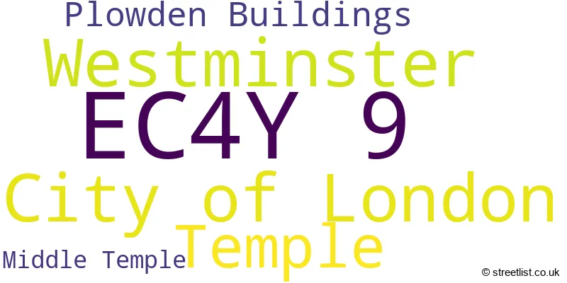 A word cloud for the EC4Y 9 postcode